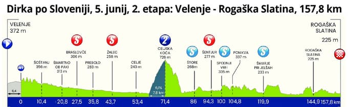Vir: Dirka po Sloveniji 