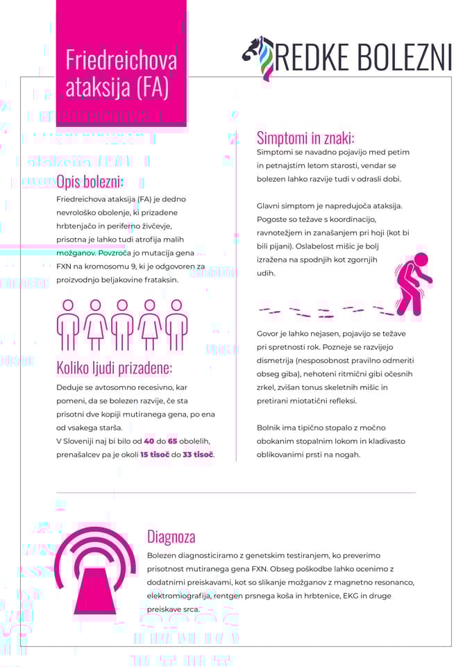 Reference: 1. Rummey: Natural History of Friedreich Ataxia; Neurology October 2022,
2. Indelicato: Onset features and time to diagnosis in Friedreich’s Ataxia; Orphanet Journal of Rare Diseases 2020