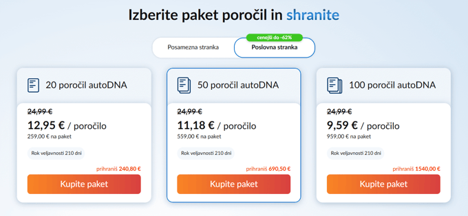 S poslovnimi paketi autoDNA prihranite pri ceni produkta na enoto 
