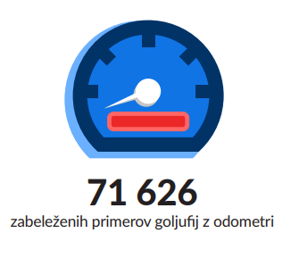 V letu 2024 je autoDNA v poročilih odkrila 71 626 primerov vozil z razhajanjem števca