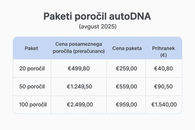 Paketi autoDNA