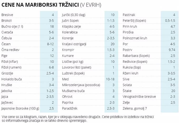 Cene na mariborski tržnici: Koliko stanejo buče