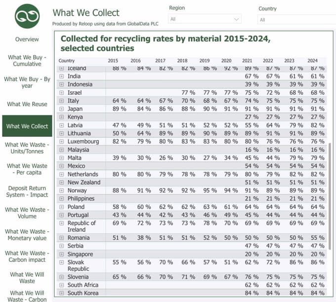 Boj za kavcijski sistem: Ko se za zelenimi nevladniki skrivajo interesi industrije