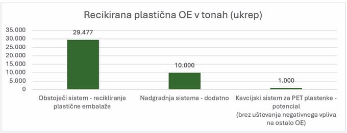Boj za kavcijski sistem: Ko se za zelenimi nevladniki skrivajo interesi industrije