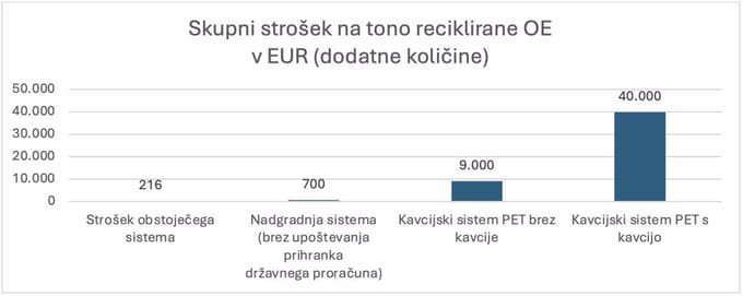 Boj za kavcijski sistem: Ko se za zelenimi nevladniki skrivajo interesi industrije