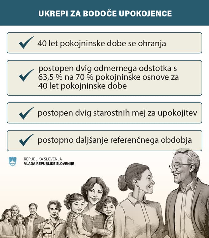 Veste, kako se bomo upokojevali po novem