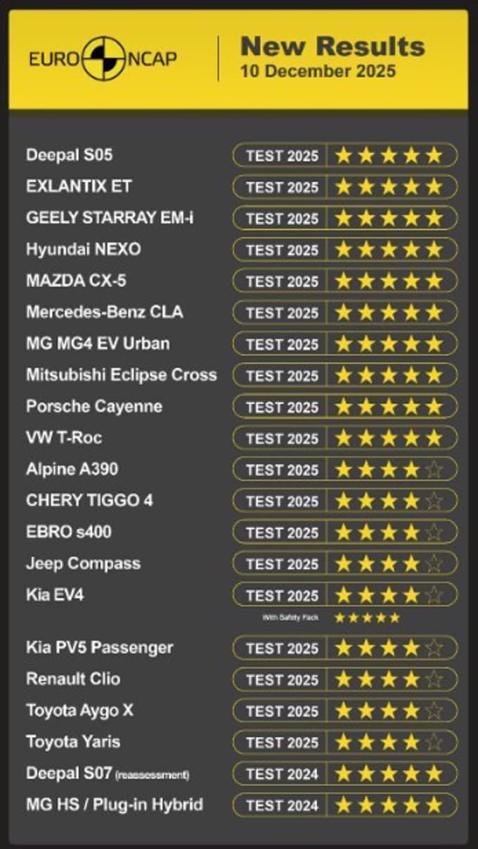 Decembrski rezultati