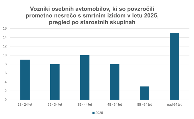 Mladi, pozor: AMZS znova vabi v tradicionalno akcijo Najboljši za volanom 2026