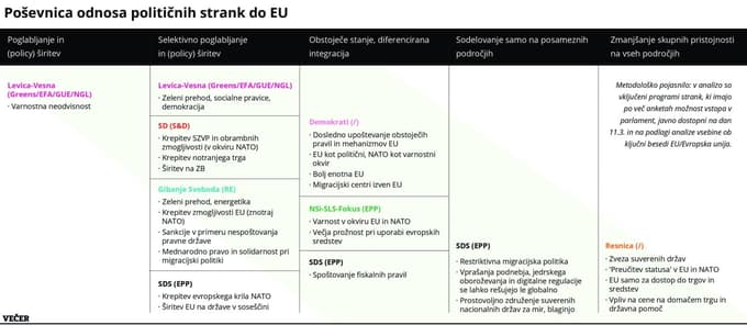 (POGLED) Kako izvoliti slovensko politiko za Sloveniji ustrezno evropsko politiko