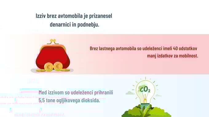 Eksperiment, ki postavlja pod vprašaj nujnost avtomobila: Dunaj dokazuje, da gre tudi brez avtomobila