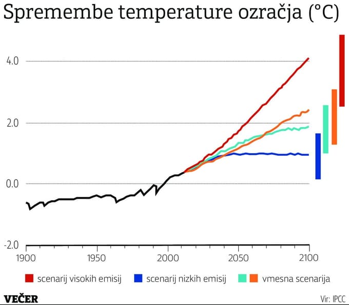 Podnebni scenariji nastajajo na novo in količina podatkov je enormna