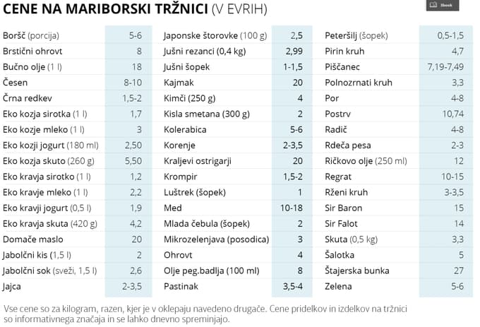 cene na mariborski trznici 15. april
