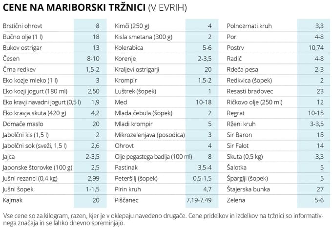 Cene na mariborski tržnici: Koliko stanejo šparglji?