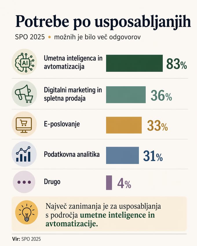 (ANALIZA) Starejši podjetniki niso zgodba o umiku, ampak o preoblikovanju vloge