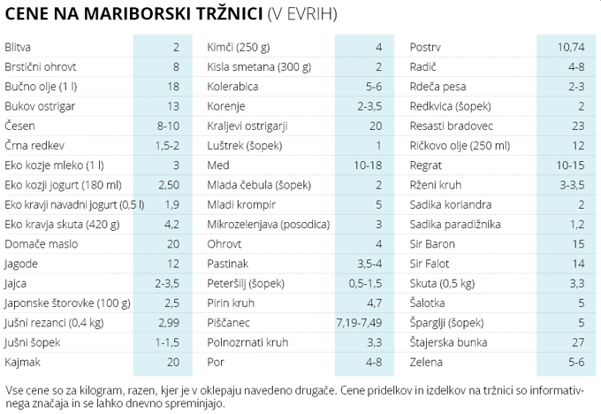 Cene na mariborski tržnici: Koliko stane sadika paradižnika?