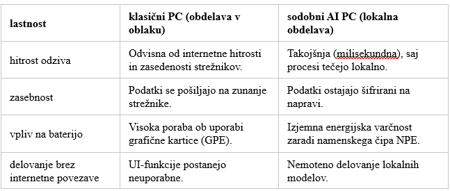 Vzpon računalnikov z umetno inteligenco