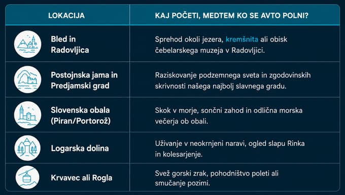 Brezskrbno na pot z električnim vozilom