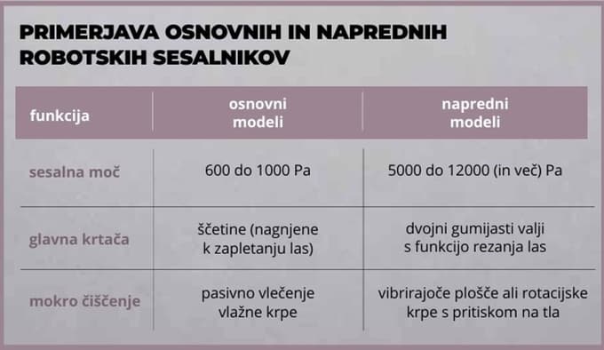 Kdo pa pri vas sesa?