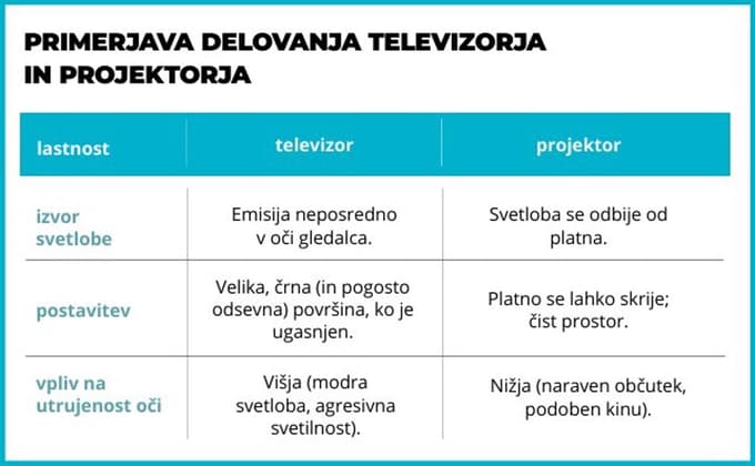 Vladarji velikih diagonal