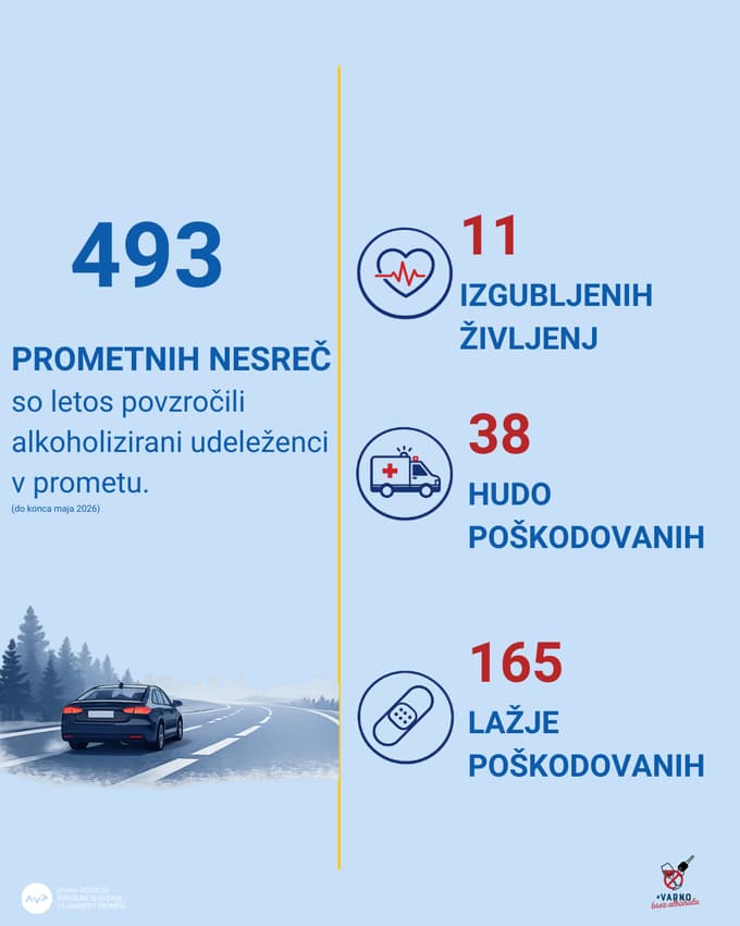 AKCIJA - ALKOHOL IN DROGE