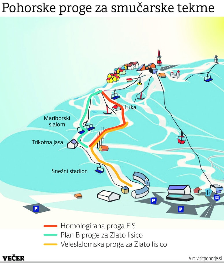 Glavna fotografija članka:(TEMA) Bo ob pomanjkanju snega Zlata lisica končno imela plan B?