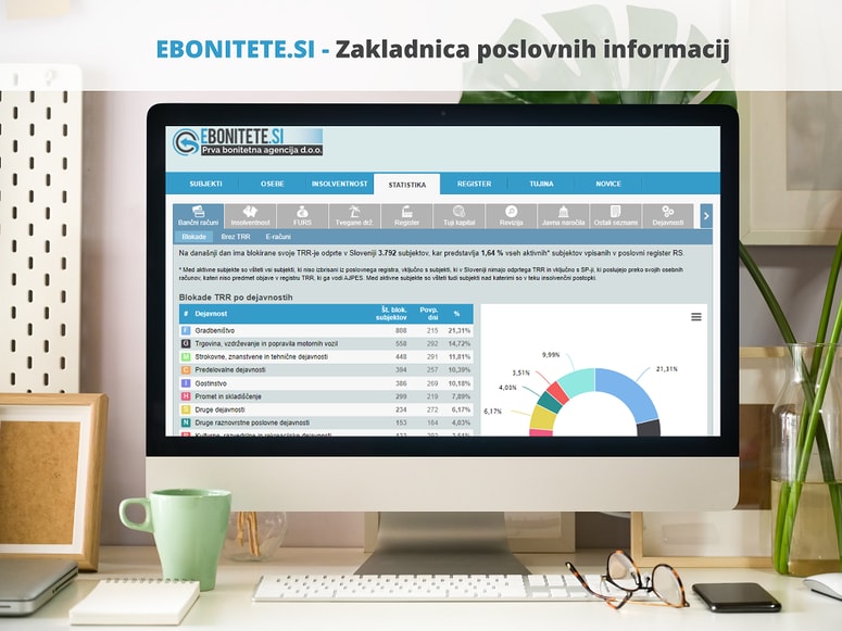 Glavna fotografija članka:Kako so vaši poslovni partnerji poslovali v letu 2021? Uporabite bonitetno orodje za preverbo novih bonitetnih ocen