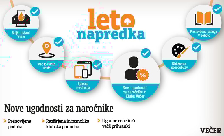 Glavna fotografija članka:Klub Večer s prenovljeno podobo in vsebino