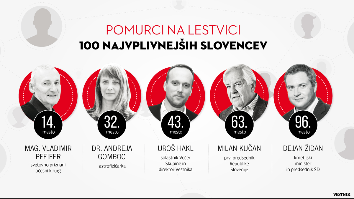 Pet najvplivnejših Pomurcev