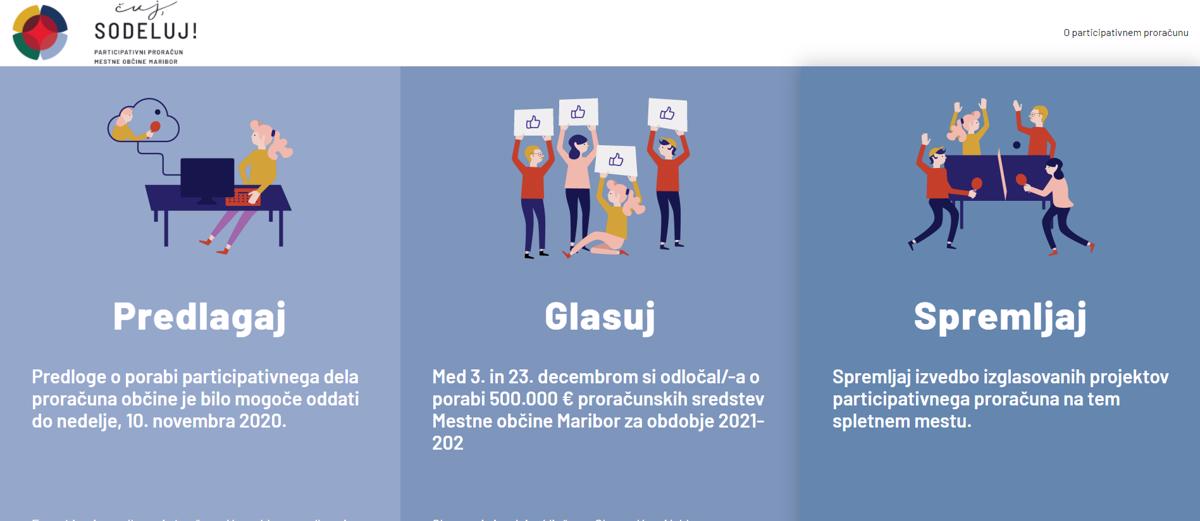 Iniciativa Mestni zbor: Odziv Mariborčanov na participativni proračun je pod pričakovanji, ker je zanj odmerjenega premalo denarja...