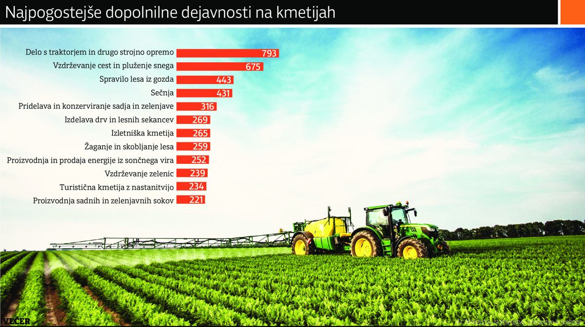 Kmetje žrtev zahtev inšpektorjev?