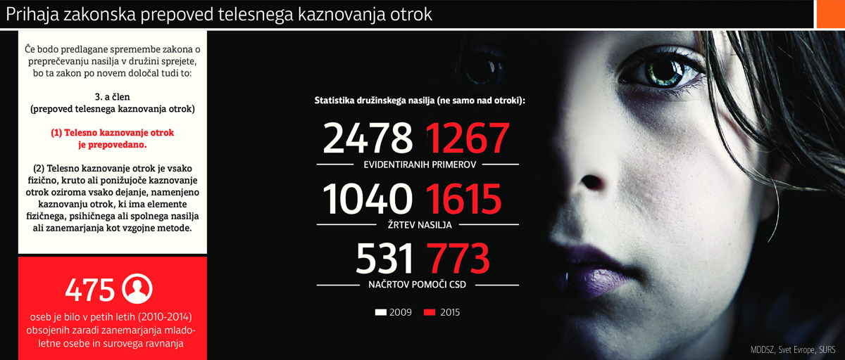 Prepoved telesnega kaznovanja otrok: miti, resnice in tudi kakšna zmota