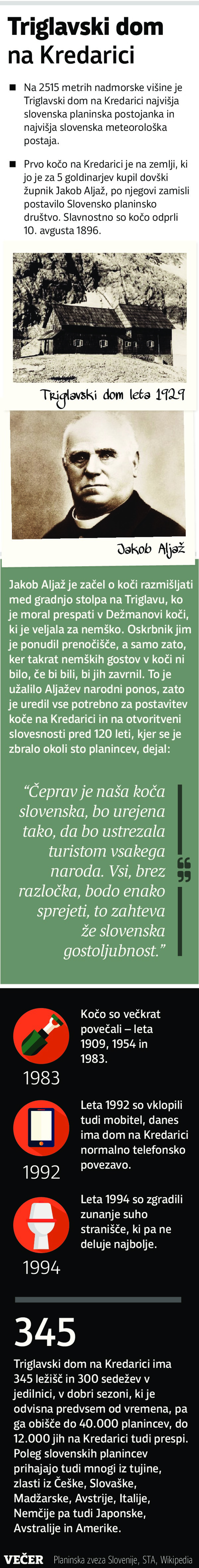 "Še nikogar nismo pustili zunaj"
