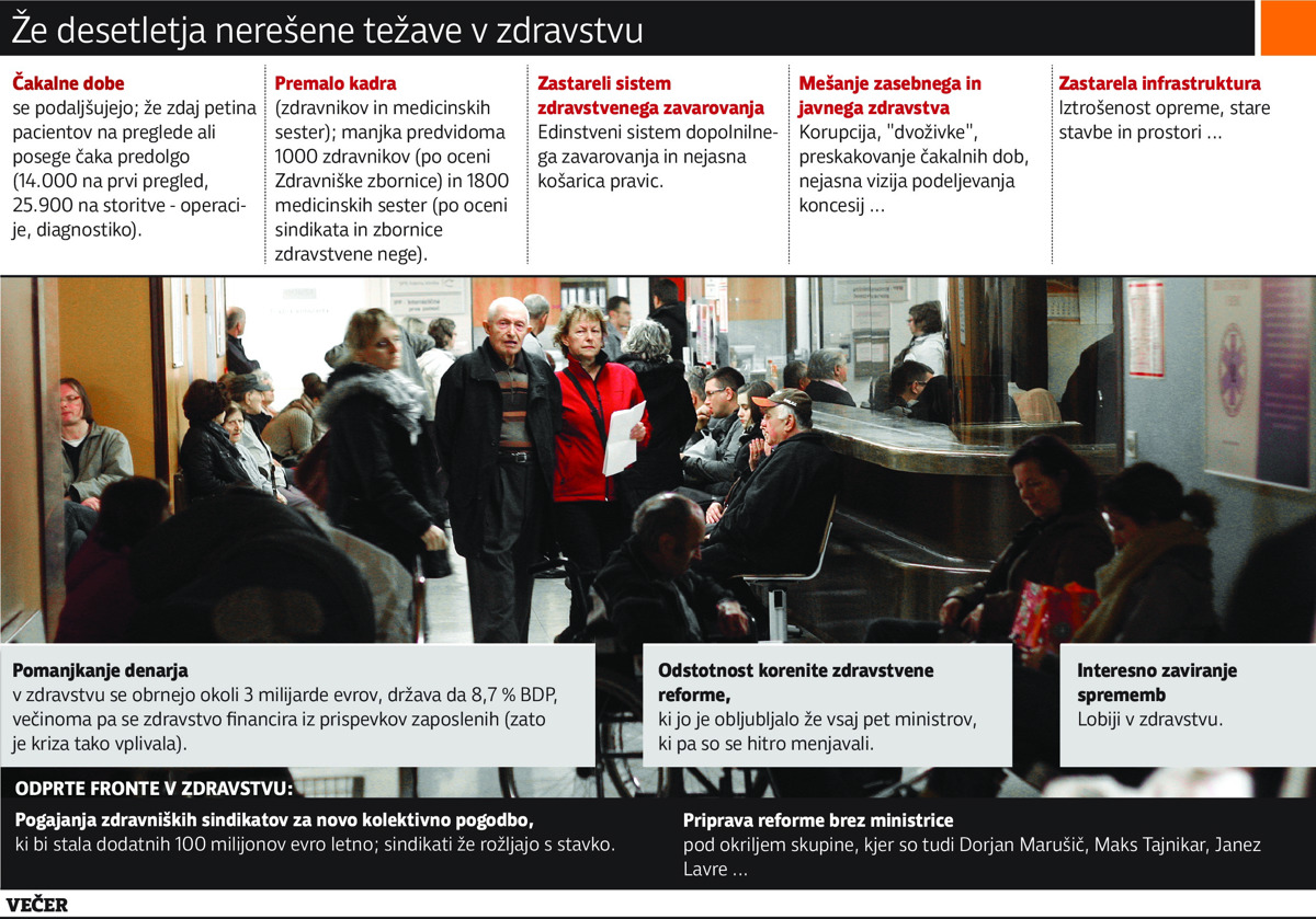 Zakaj so težave v zdravstvu že desetletja nerešene?