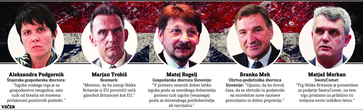 Brexit še ne straši po Sloveniji