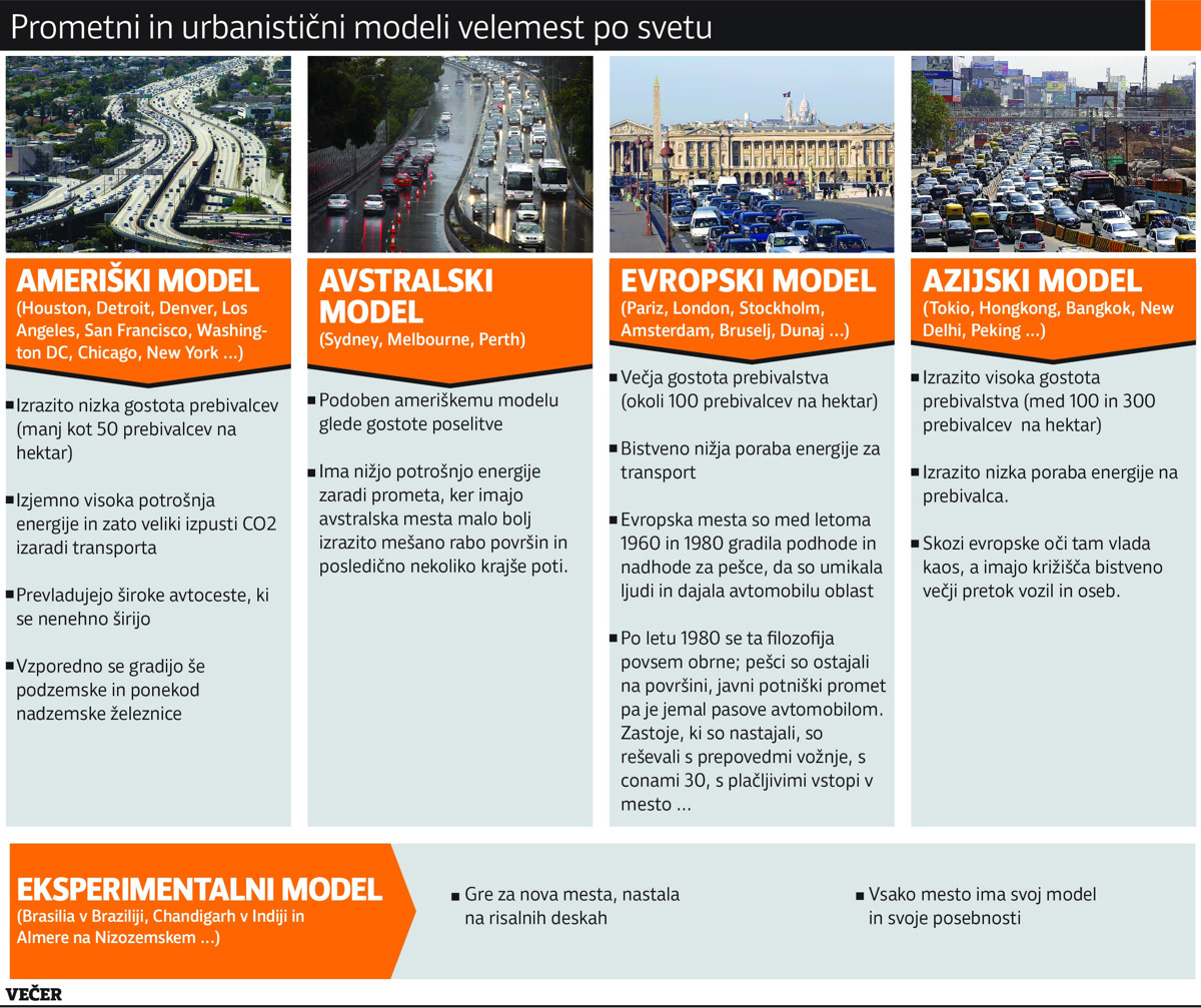 Zastoji v mestih so dobrodošli