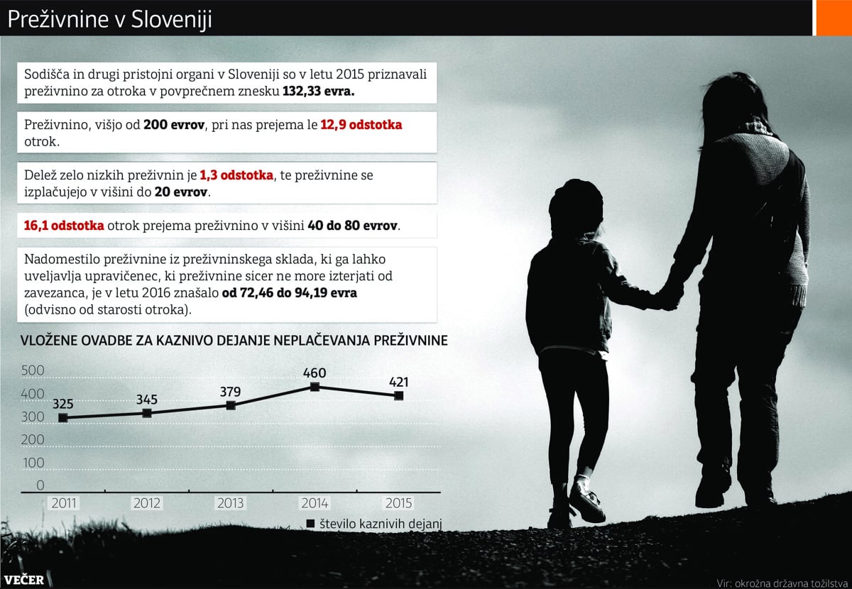 Preživnina za maščevanje