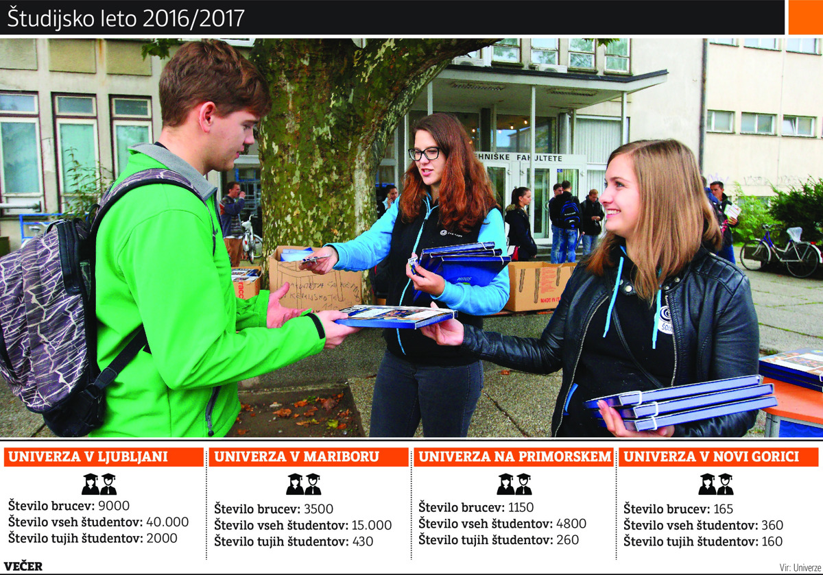 Eni s treningom, drugi z ladjico