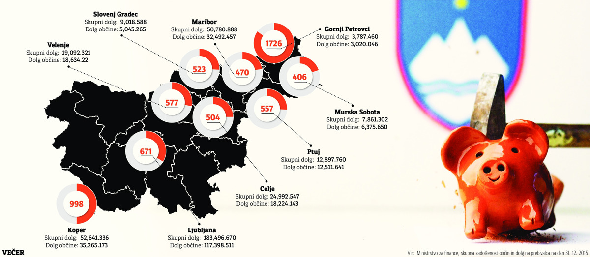Občine med dolgovi in naložbami