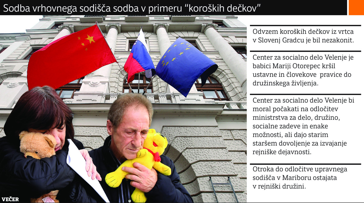 Novo poglavje žalostne zgodbe