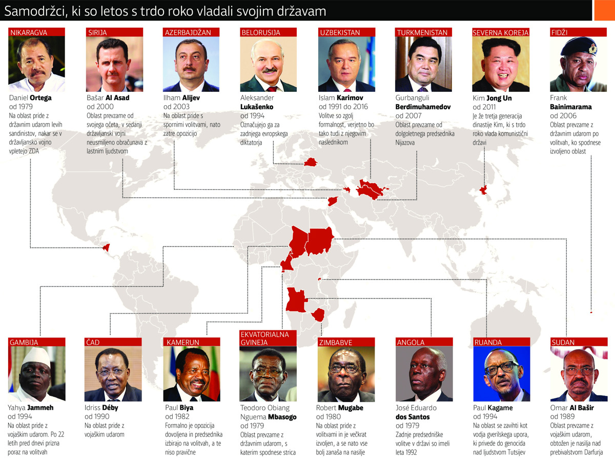 Kubanci (še) prisegajo na revolucijo