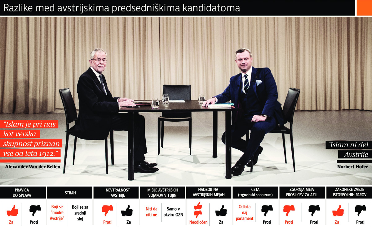 Avstrija ostaja na sredini