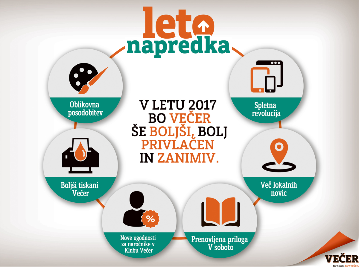 Večerovo leto napredka. Kaj napovedujemo za leto 2017?