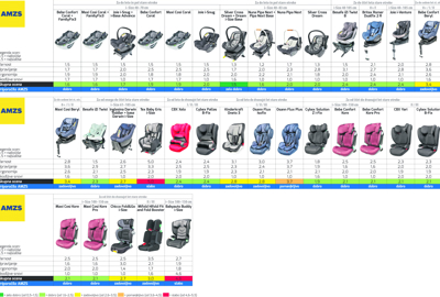 Test 33 otroških varnostnih sedežev kaže na njihovo zadovoljivo varnost