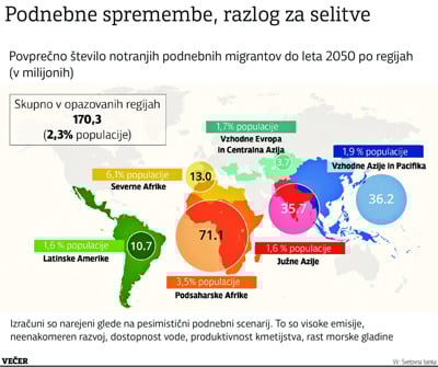 (ANALIZA) Rušenje vremenskih vzorcev je vse pogostejši vzrok za migracije. Ogroženi dve milijardi ljudi